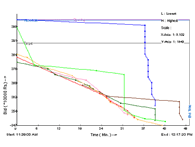 Case Study - Thermax Chemicals